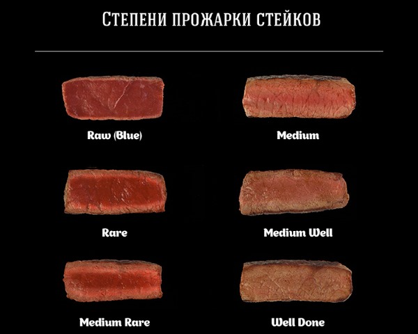 Стейк из говядины. Степени прожарки, температура, время, рецепт приготовления пошагово с фото