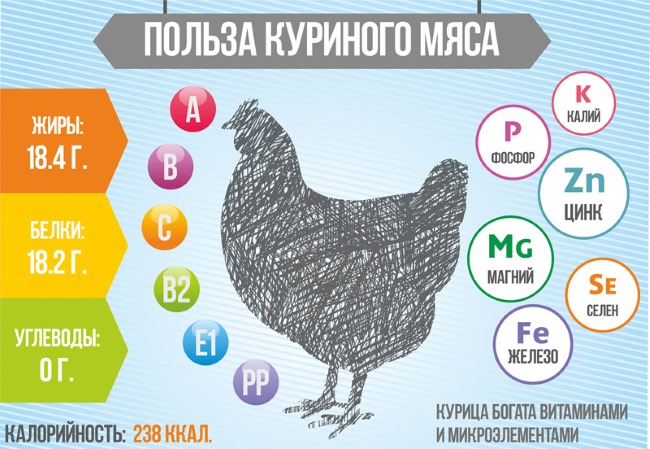 Запеченная курица с картошкой в духовке целиком, в рукаве, фольге с грибами, яблоками