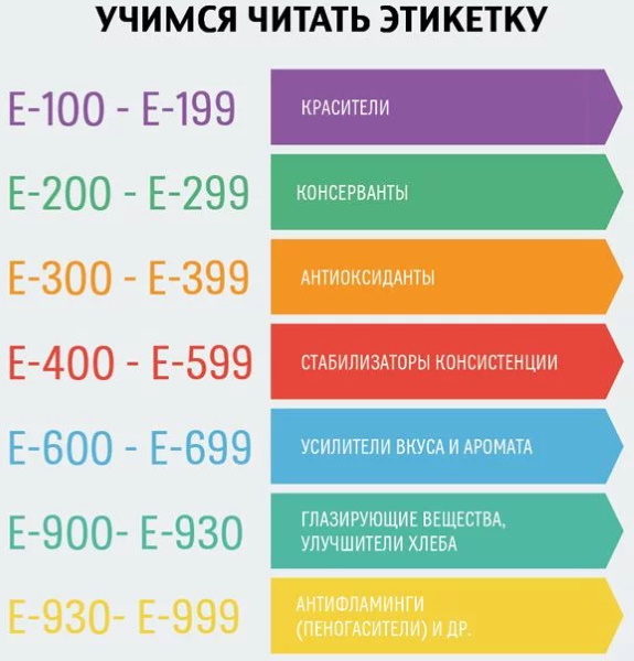 Эмульгатор е322 что это такое вред и польза. Смотреть фото Эмульгатор е322 что это такое вред и польза. Смотреть картинку Эмульгатор е322 что это такое вред и польза. Картинка про Эмульгатор е322 что это такое вред и польза. Фото Эмульгатор е322 что это такое вред и польза