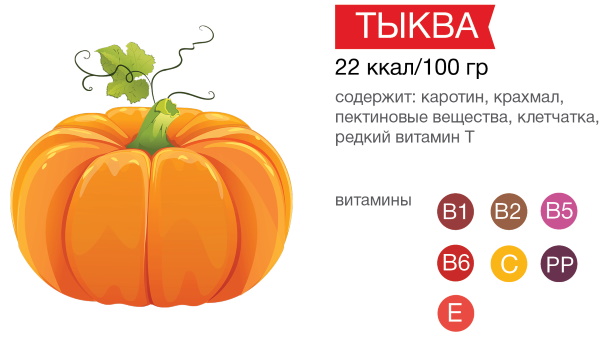 Пшенично-тыквенная каша. Полезные свойства, рецепты приготовления в духовке, мультиварке