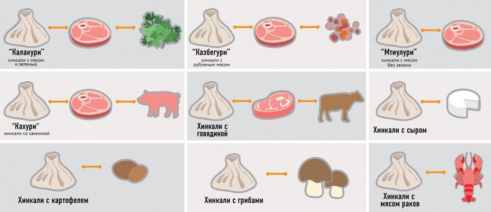 Как готовить хинкали замороженные на пару в мультиварке, пароварке, кастрюле, мантоварке, на сковороде