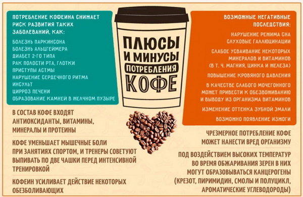 Растет ли кофе во вьетнаме