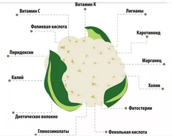 Как варить цветную капусту замороженную в кастрюле, мультиварке для прикорма ребенка, перед жаркой, запеканием