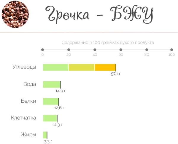 Технологическая карта гречневая каша по купечески