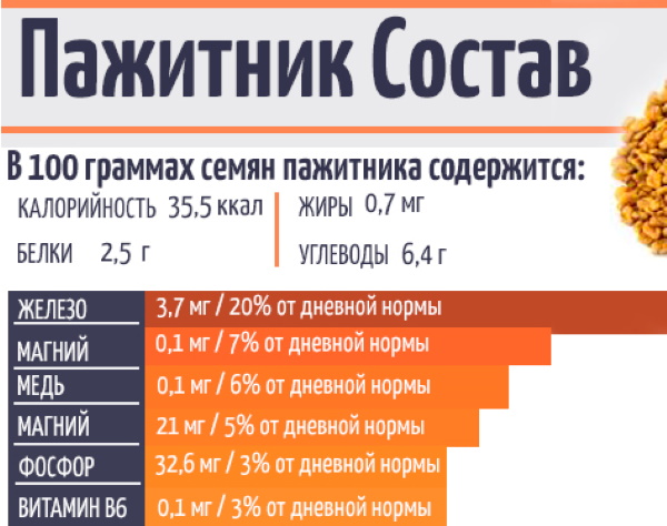 Уцхо-сунели. Состав приправы, как приготовить, чем заменить