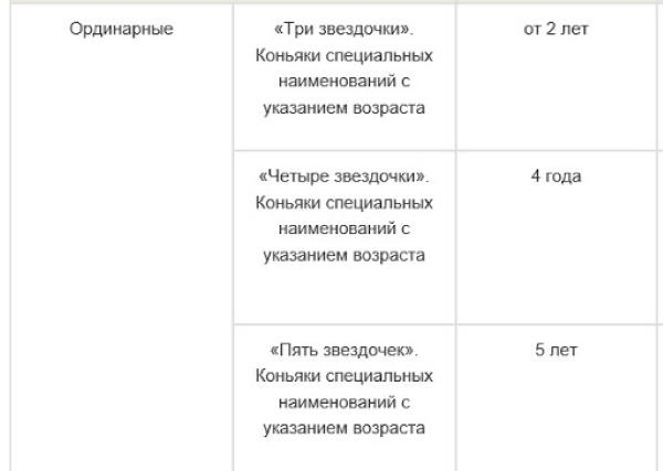 Что значит ординарный. Маркировка коньяка vs. Маркировка коньяка что означают буквы. Коньяк буквы маркировка. Vs VSOP расшифровка.