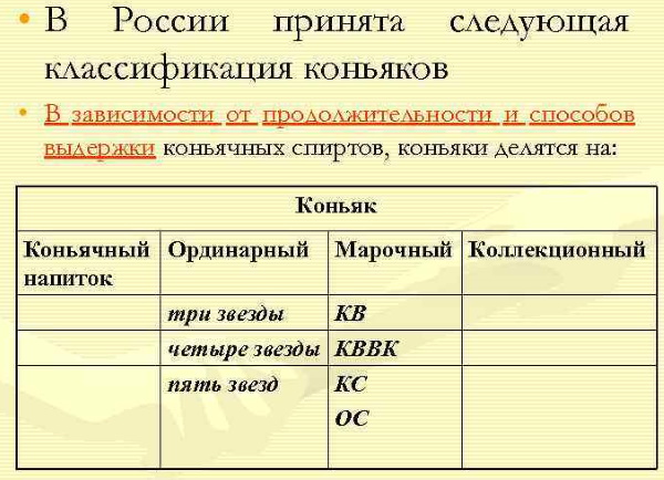 VS, VSOP, XO. Расшифровка коньяков по годам, выдержка, отличия, маркировка