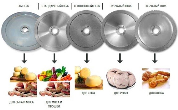 Слайсеры бытовые, ломтерезки для нарезки автоматические, ручные. Цены, отзывы