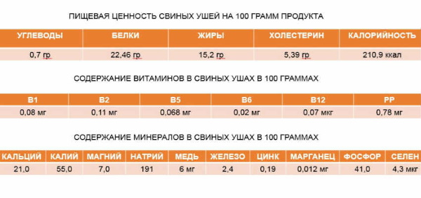 Свиные уши. Польза и вред, калорийность на 100 грамм копченых, вареных, жареных. Рецепты