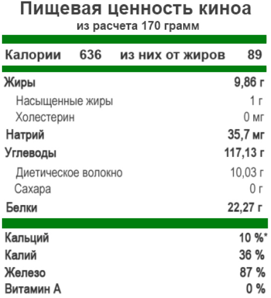 Киноа крупа. Польза и вред, как приготовить, рецепты