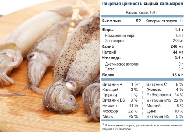 Блюда из кальмара замороженного. Рецепт с фото