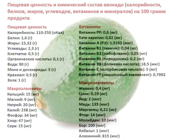 Масло авокадо для жарки еды. Польза, рецепты