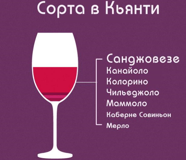 Кьянти (Chianti) напиток, вино, шампанское. Что это такое