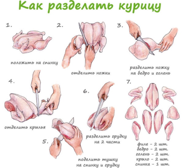 Котлеты по-киевски из куриной грудки. Рецепт ПП с фото
