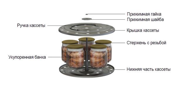 Автоклав для домашнего консервирования. Рейтинг 2022, отзывы