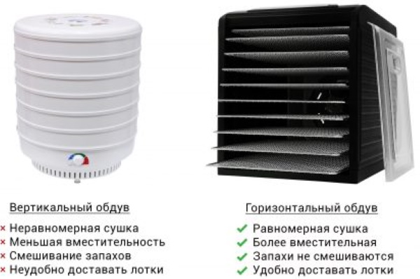 Дегидраторы для сушки фруктов, мяса, овощей