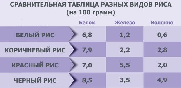 Сорта риса названия все виды с фото