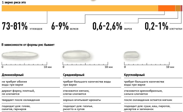 Сорта риса названия все виды с фото