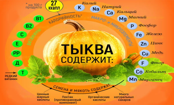 Тыква тушеная в духовке, на сковороде с мясом, овощами. Рецепт