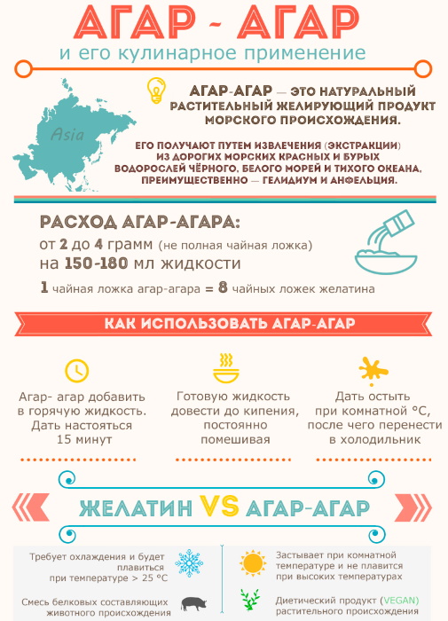 что такое агарака в кулинарии. Смотреть фото что такое агарака в кулинарии. Смотреть картинку что такое агарака в кулинарии. Картинка про что такое агарака в кулинарии. Фото что такое агарака в кулинарии