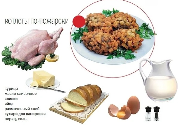 Котлеты по-пожарски. Рецепт классический, с сухариками