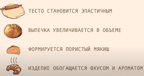 Домашний хлеб в духовке с обычными дрожжами на воде