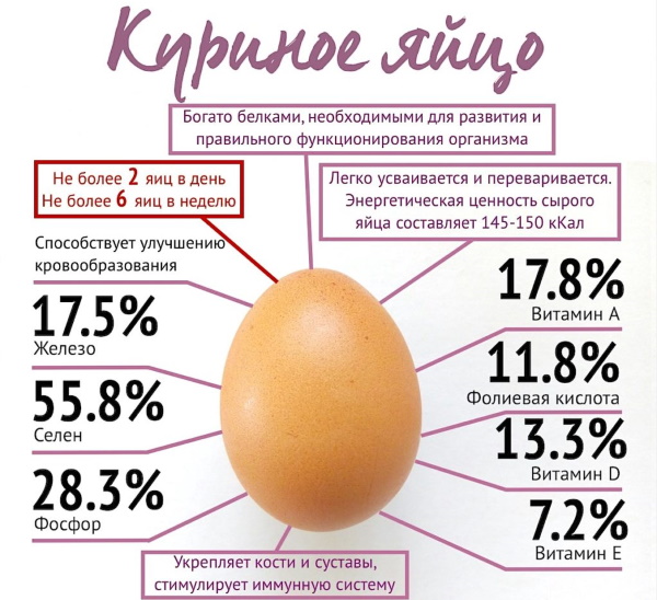 Категории куриных яиц по ГОСТ: вес, классификация