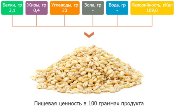 Как долго варить перловку, сколько правильно