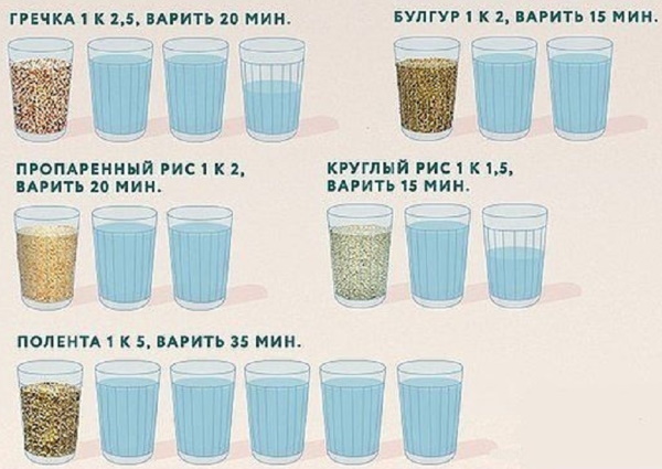 Чем заправить рис на гарнир после варки. Смотреть фото Чем заправить рис на гарнир после варки. Смотреть картинку Чем заправить рис на гарнир после варки. Картинка про Чем заправить рис на гарнир после варки. Фото Чем заправить рис на гарнир после варки