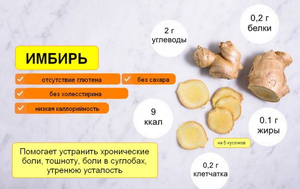 Как употреблять свежий имбирь в пищу, чай, тесто. Рецепты