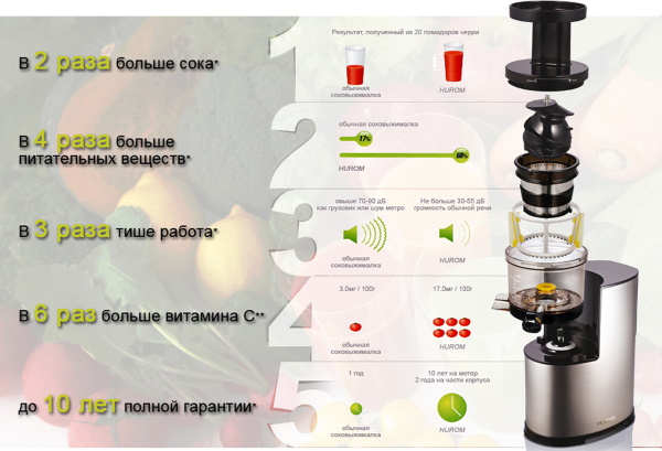 Соковыжималка для цитрусовых электрическая. Рейтинг лучших моделей