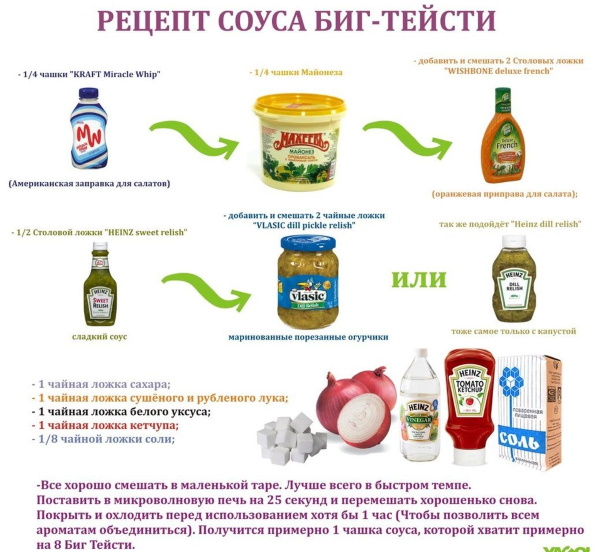 Соус Биг Тейсти оригинальный рецепт, как приготовить