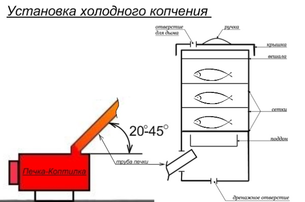 Балык из горбуши в домашних условиях. Рецепт с фото
