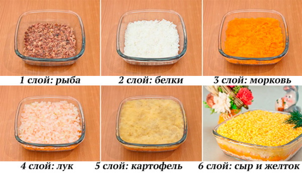 Салат Мимоза с сайрой. Рецепт классический с фото