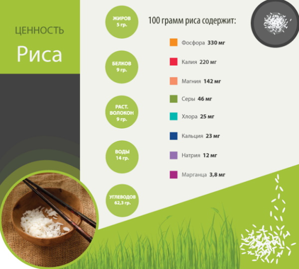 Рисовая каша на воде и молоке в кастрюле. Рецепт классический