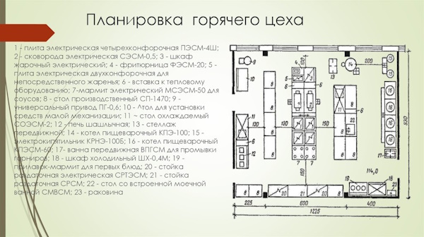 Требования к помещению кухни