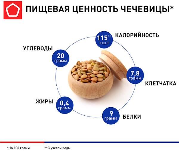 Как варить чечевицу зеленую, красную, коричневую. Пропорции воды