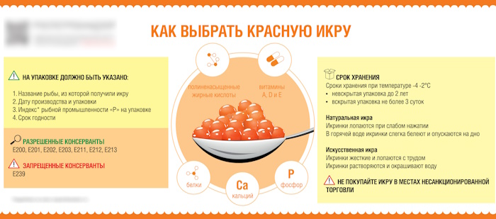 Икра форели. Фото, польза, как промыть, засолить, приготовить